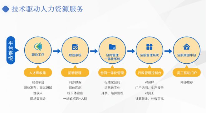 萬億市(shi)場(chang)規模政策利好,藍領(ling)人(ren)力(li)資(zi)源市(shi)場(chang)賽道髮(fa)展(zhan)前(qian)景廣(guang)闊